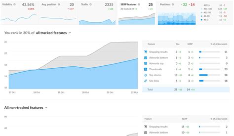 ranktracker price|Ranktracker: The all.
